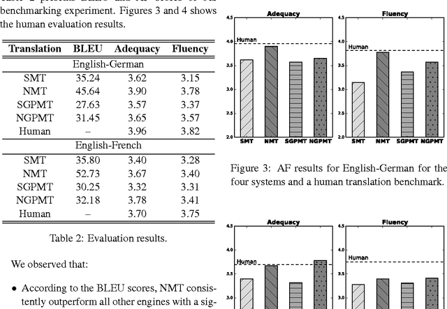 Figure 4 for Machine Translation at Booking.com: Journey and Lessons Learned