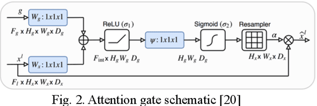 Figure 3 for Crack Semantic Segmentation using the U-Net with Full Attention Strategy