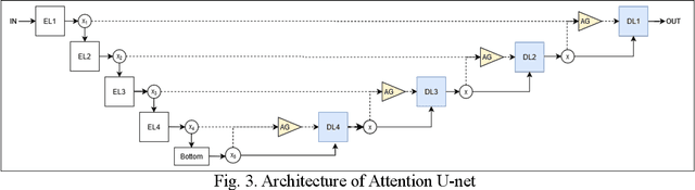 Figure 4 for Crack Semantic Segmentation using the U-Net with Full Attention Strategy