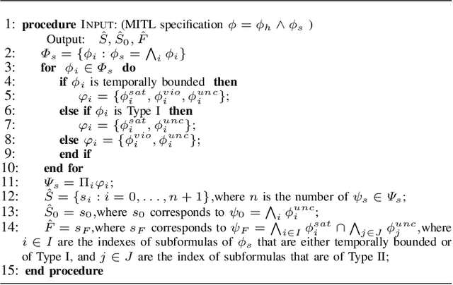 Figure 1 for Online Motion Planning with Soft Timed Temporal Logic in Dynamic and Unknown Environment