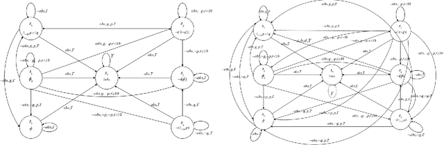 Figure 2 for Online Motion Planning with Soft Timed Temporal Logic in Dynamic and Unknown Environment