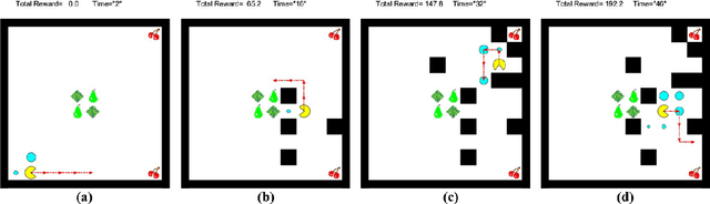 Figure 3 for Online Motion Planning with Soft Timed Temporal Logic in Dynamic and Unknown Environment