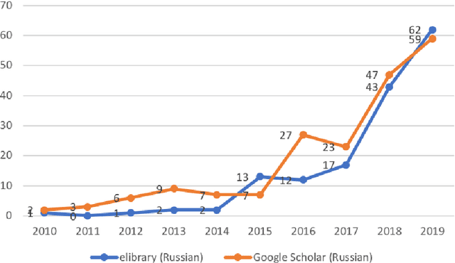 Figure 3 for The Vision and the Perspective of Digital Tourism