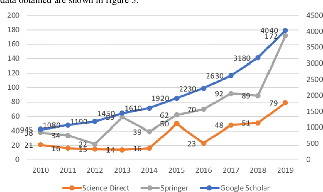 Figure 4 for The Vision and the Perspective of Digital Tourism
