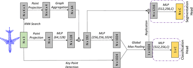 Figure 1 for SRINet: Learning Strictly Rotation-Invariant Representations for Point Cloud Classification and Segmentation