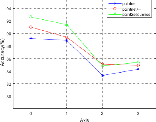 Figure 3 for SRINet: Learning Strictly Rotation-Invariant Representations for Point Cloud Classification and Segmentation