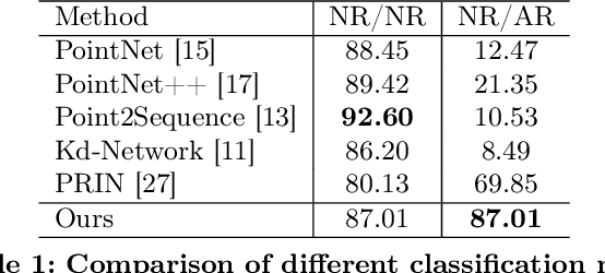 Figure 2 for SRINet: Learning Strictly Rotation-Invariant Representations for Point Cloud Classification and Segmentation