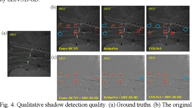 Figure 3 for Shadow-Background-Noise 3D Spatial Decomposition Using Sparse Low-Rank Gaussian Properties for Video-SAR Moving Target Shadow Enhancement