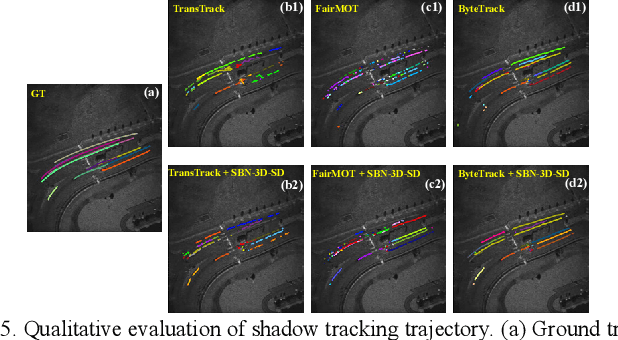 Figure 4 for Shadow-Background-Noise 3D Spatial Decomposition Using Sparse Low-Rank Gaussian Properties for Video-SAR Moving Target Shadow Enhancement