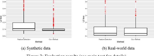 Figure 3 for Domain Adaptation by Using Causal Inference to Predict Invariant Conditional Distributions