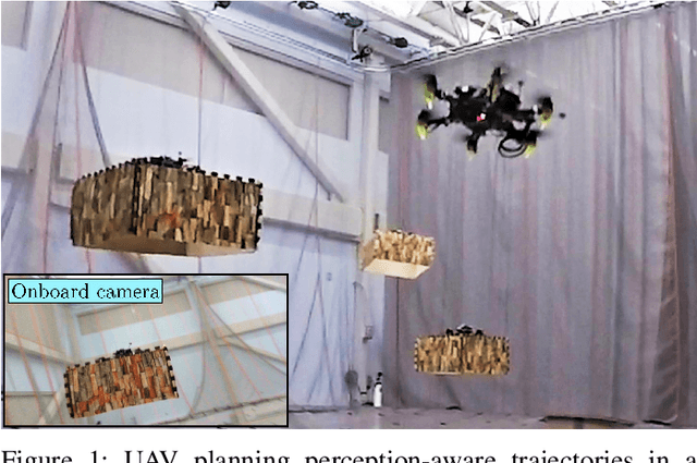 Figure 1 for PANTHER: Perception-Aware Trajectory Planner in Dynamic Environments