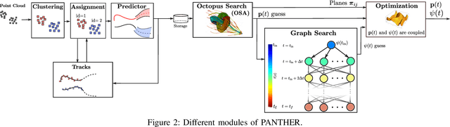 Figure 4 for PANTHER: Perception-Aware Trajectory Planner in Dynamic Environments