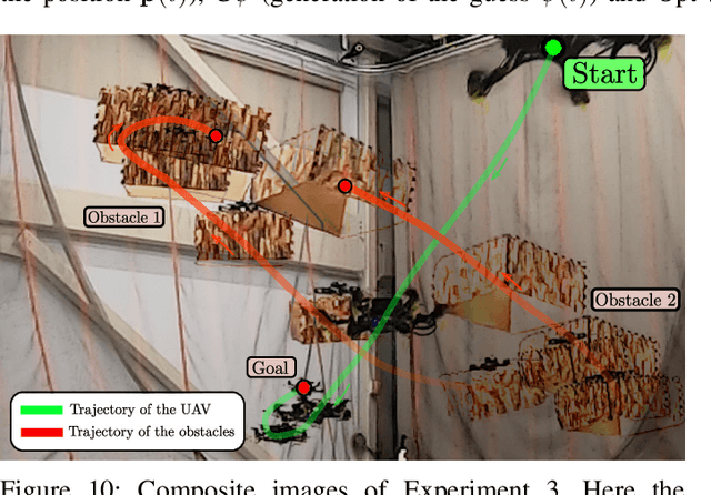 Figure 2 for PANTHER: Perception-Aware Trajectory Planner in Dynamic Environments