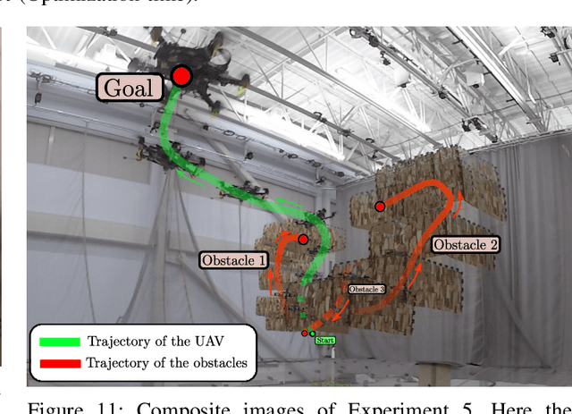 Figure 3 for PANTHER: Perception-Aware Trajectory Planner in Dynamic Environments