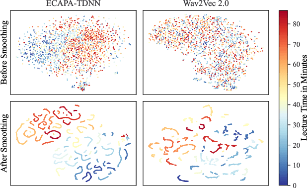 Figure 1 for Detecting Vocal Fatigue with Neural Embeddings