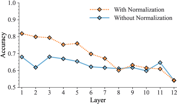 Figure 3 for Detecting Vocal Fatigue with Neural Embeddings