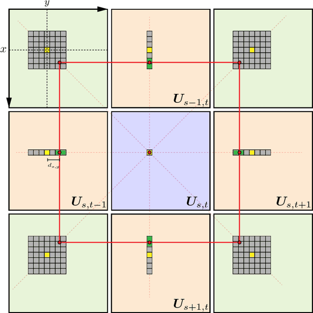 Figure 3 for Light Field Super-Resolution Via Graph-Based Regularization