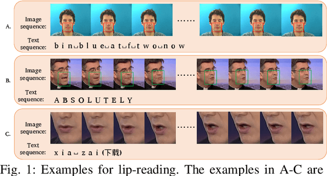 Figure 1 for Pseudo-Convolutional Policy Gradient for Sequence-to-Sequence Lip-Reading