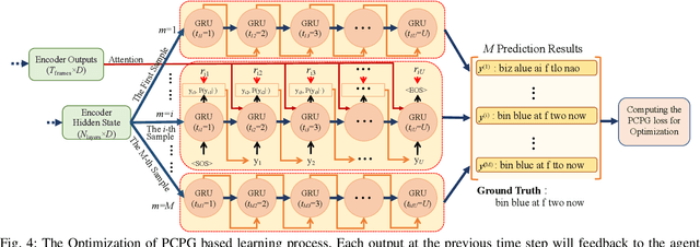 Figure 4 for Pseudo-Convolutional Policy Gradient for Sequence-to-Sequence Lip-Reading