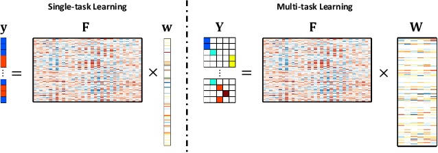 Figure 2 for Improving EEG Decoding via Clustering-based Multi-task Feature Learning