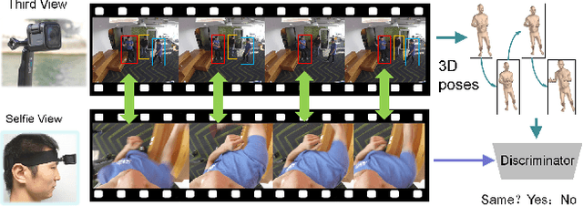 Figure 1 for Ego-Downward and Ambient Video based Person Location Association