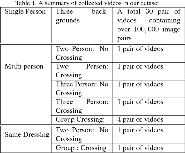 Figure 2 for Ego-Downward and Ambient Video based Person Location Association