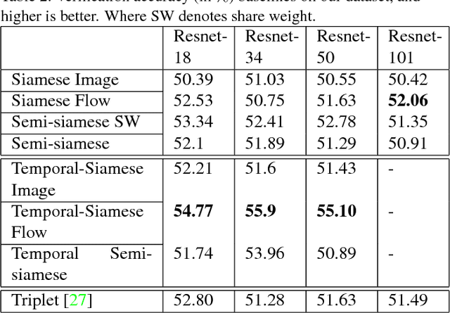 Figure 4 for Ego-Downward and Ambient Video based Person Location Association