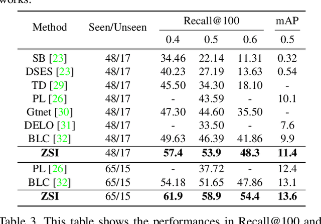 Figure 4 for Zero-Shot Instance Segmentation