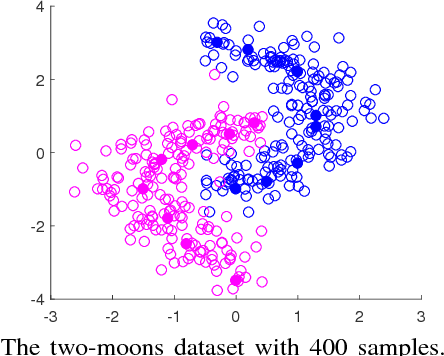 Figure 3 for Safe Element Screening for Submodular Function Minimization