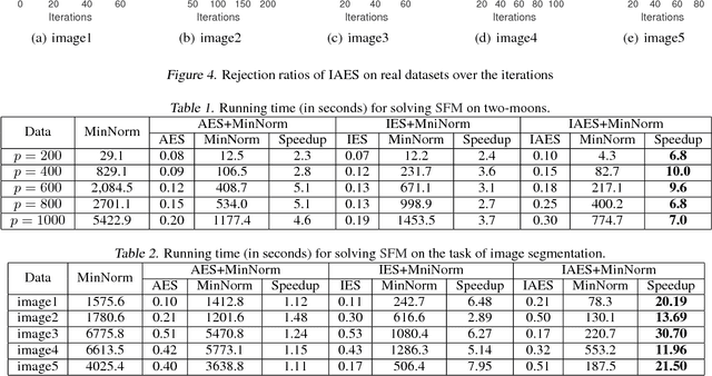 Figure 2 for Safe Element Screening for Submodular Function Minimization