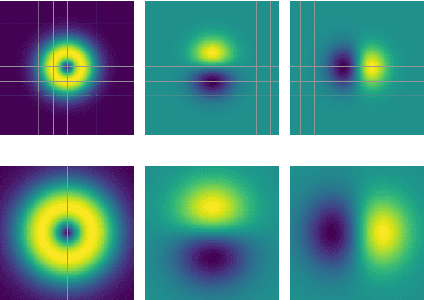 Figure 1 for Predicting the Blur Visual Discomfort for Natural Scenes by the Loss of Positional Information