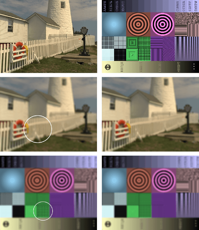 Figure 4 for Predicting the Blur Visual Discomfort for Natural Scenes by the Loss of Positional Information
