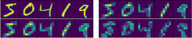 Figure 3 for Benchmarking Deep Spiking Neural Networks on Neuromorphic Hardware