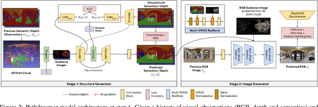 Figure 3 for Pathdreamer: A World Model for Indoor Navigation