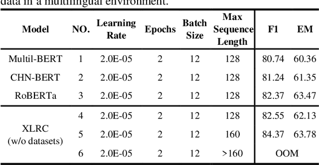 Figure 2 for A Multilingual Modeling Method for Span-Extraction Reading Comprehension