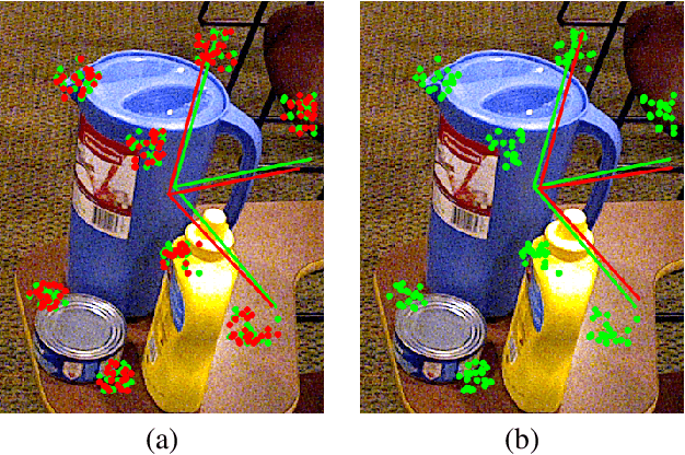 Figure 1 for Single-Stage 6D Object Pose Estimation