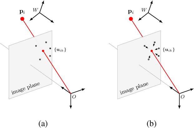 Figure 3 for Single-Stage 6D Object Pose Estimation