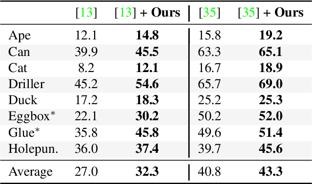 Figure 2 for Single-Stage 6D Object Pose Estimation