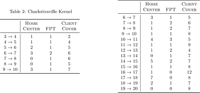 Figure 4 for Deploying Vaccine Distribution Sites for Improved Accessibility and Equity to Support Pandemic Response