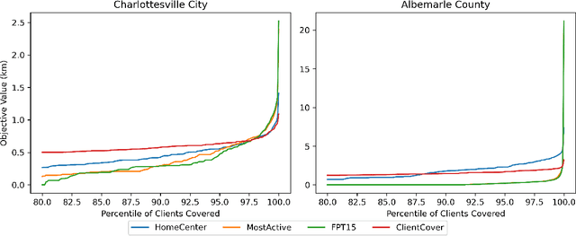 Figure 3 for Deploying Vaccine Distribution Sites for Improved Accessibility and Equity to Support Pandemic Response