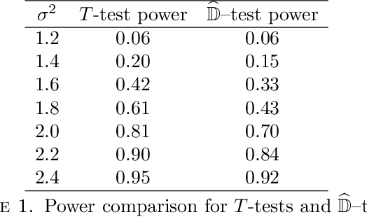 Figure 1 for Testing to distinguish measures on metric spaces