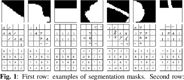 Figure 1 for Learning to segment on tiny datasets: a new shape model