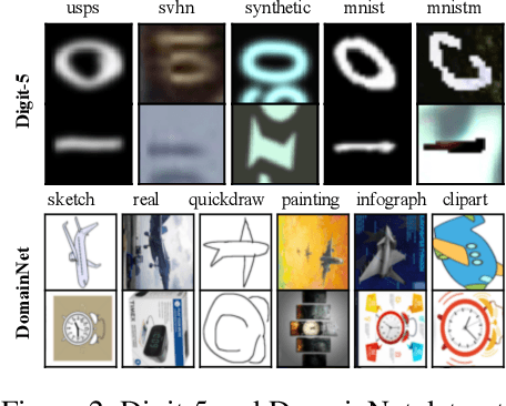 Figure 3 for Domain Discrepancy Aware Distillation for Model Aggregation in Federated Learning