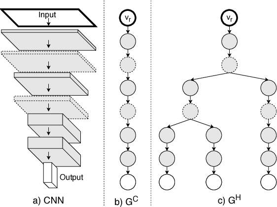 Figure 2 for HSD-CNN: Hierarchically self decomposing CNN architecture using class specific filter sensitivity analysis