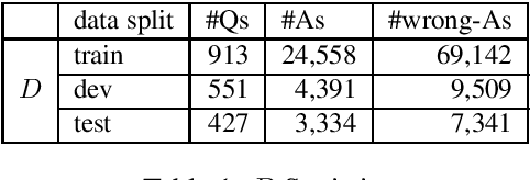 Figure 1 for Multilingual Answer Sentence Reranking via Automatically Translated Data
