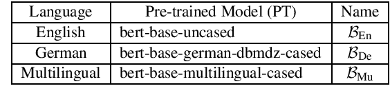 Figure 2 for Multilingual Answer Sentence Reranking via Automatically Translated Data
