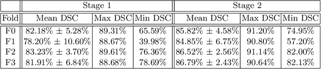Figure 2 for Fully Automated Pancreas Segmentation with Two-stage 3D Convolutional Neural Networks