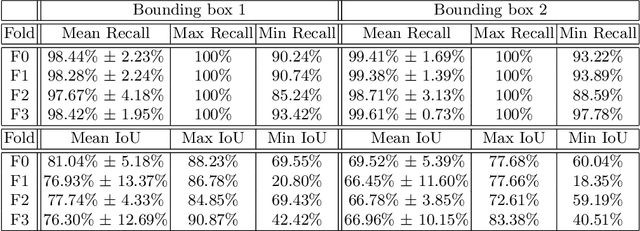 Figure 4 for Fully Automated Pancreas Segmentation with Two-stage 3D Convolutional Neural Networks