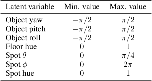 Figure 2 for Guillotine Regularization: Improving Deep Networks Generalization by Removing their Head