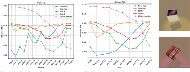 Figure 4 for Guillotine Regularization: Improving Deep Networks Generalization by Removing their Head